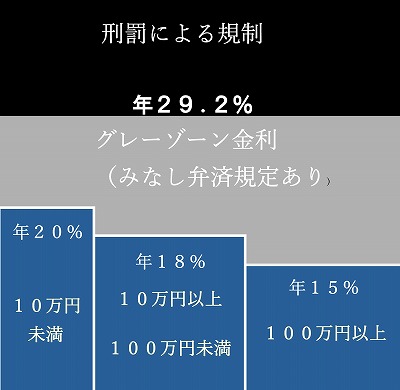 グレーゾーン金利